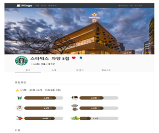 자바 웹개발 포트폴리오 02