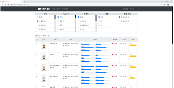 자바 웹개발 포트폴리오 03