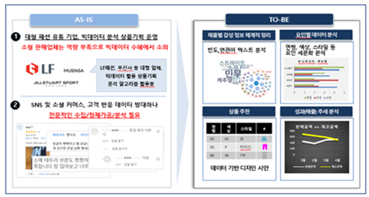 빅데이터 분석 포트폴리오 01
